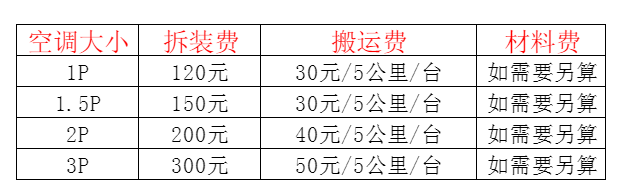 略阳空调移机及费用电话在哪里找